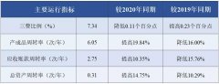 苏州维杰纺织：我国印染行业2021年1-4月经济运行简析