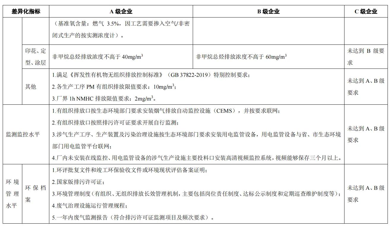 解读纺织印染与服饰制造应急减排措施制定技术指南