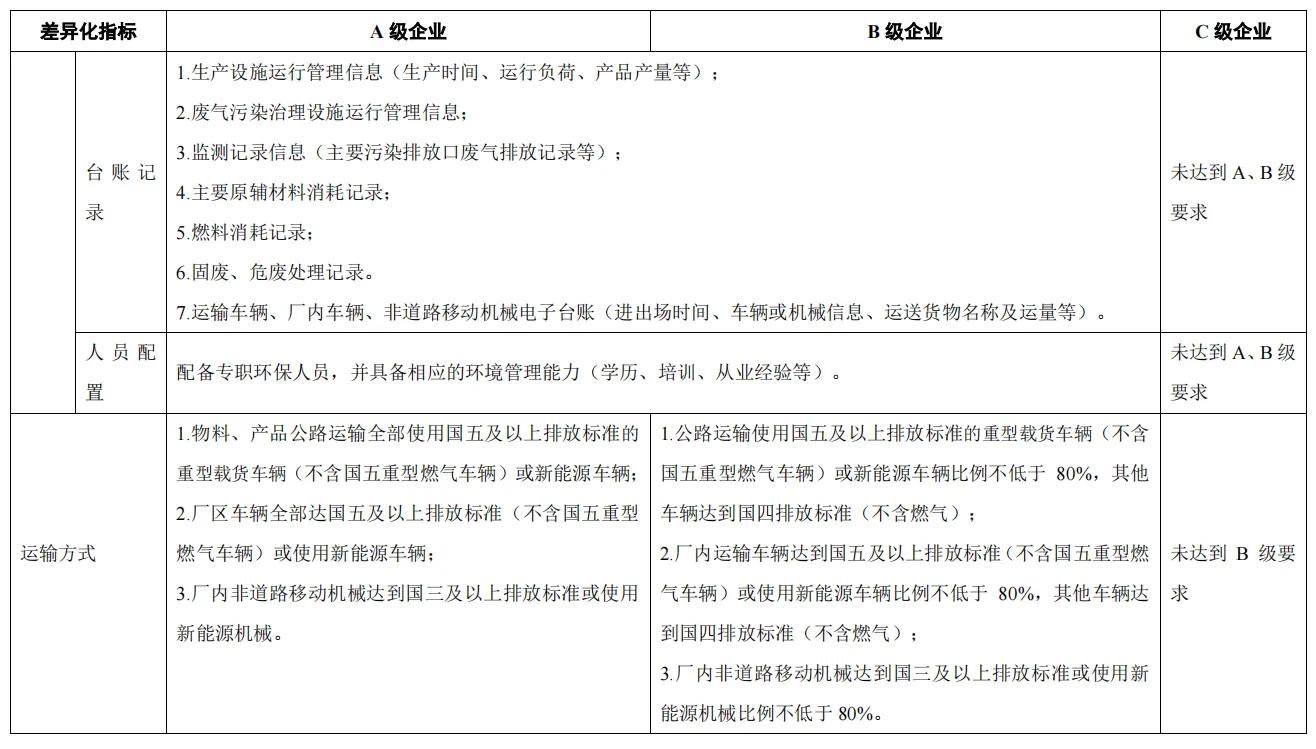 解读纺织印染与服饰制造应急减排措施制定技术指南