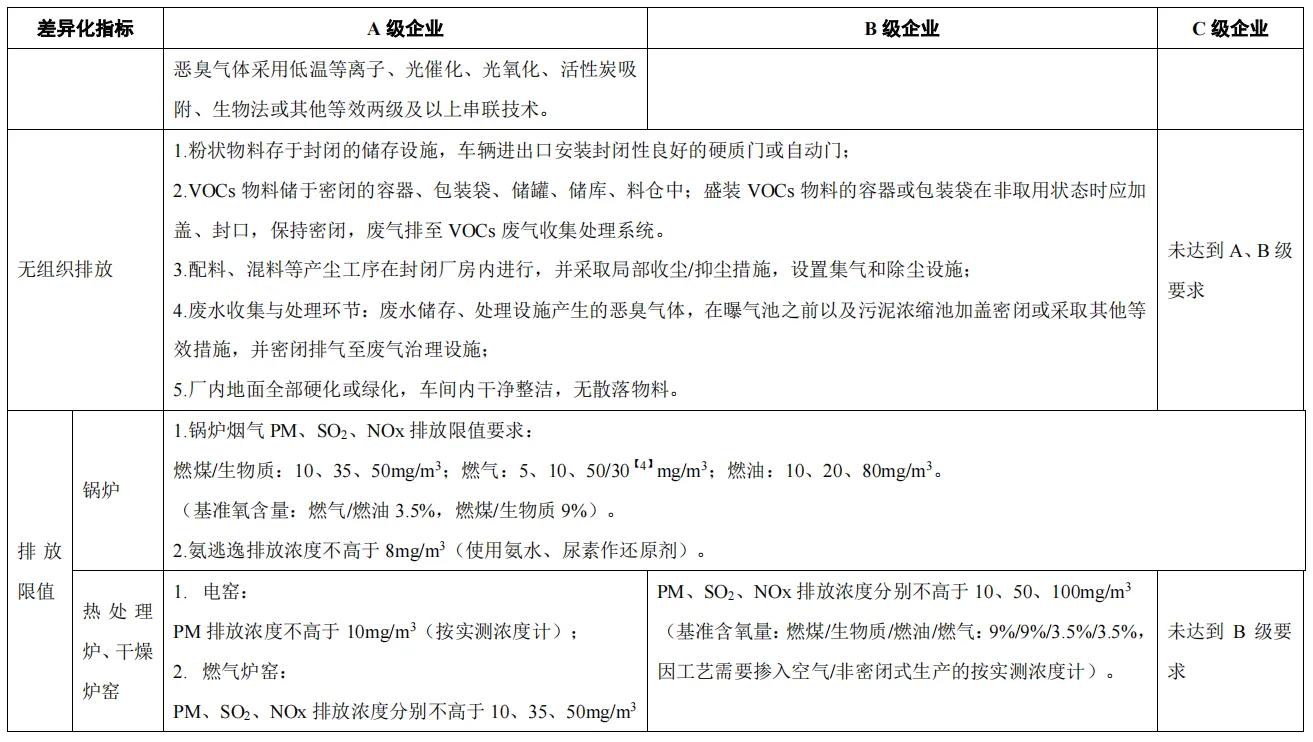 解读纺织印染与服饰制造应急减排措施制定技术指南