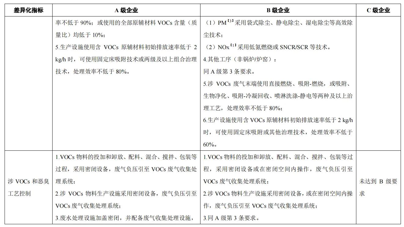 解读纺织印染与服饰制造应急减排措施制定技术指南