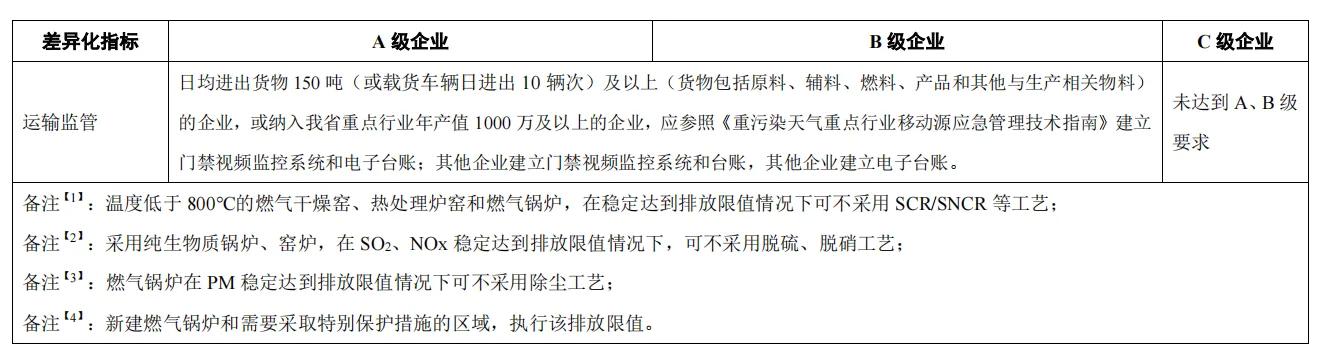 解读纺织印染与服饰制造应急减排措施制定技术指南