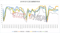 织造开工率再次下降！这些面料却热销，或能点燃“金九银十”
