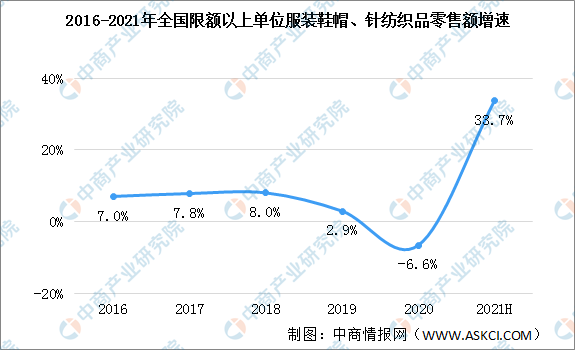 2021年上半年中国纺织业运行情况回顾及下半年发展趋势预测