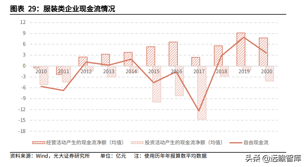 纺织服装行业:盈利能力回升、偿债能力提高,看行业的风险与机会