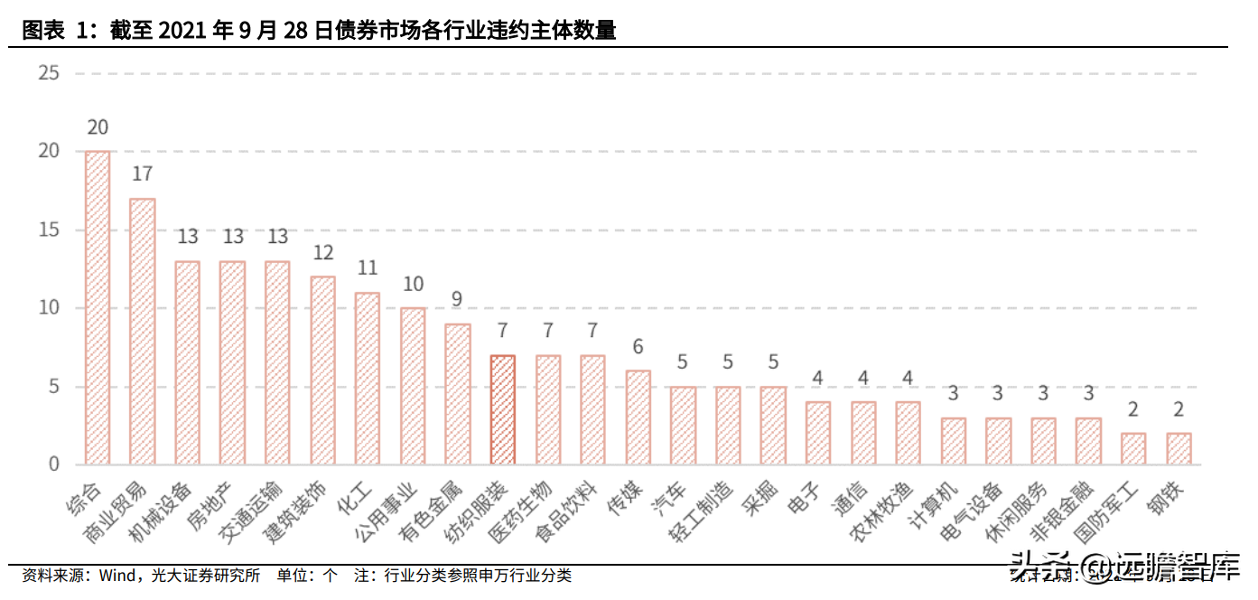 纺织服装行业:盈利能力回升、偿债能力提高,看行业的风险与机会