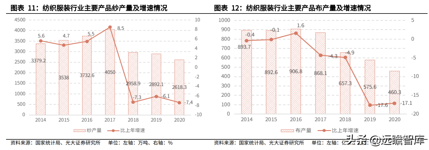 纺织服装行业:盈利能力回升、偿债能力提高,看行业的风险与机会