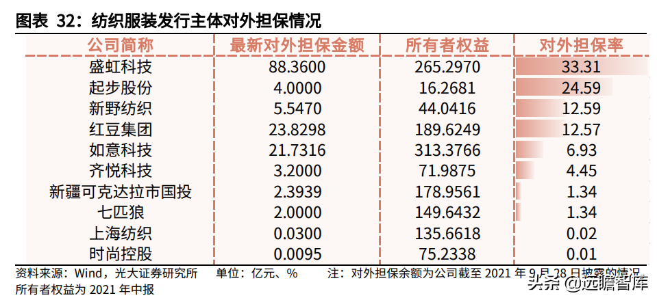 纺织服装行业:盈利能力回升、偿债能力提高,看行业的风险与机会