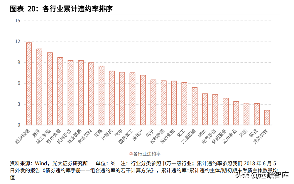 纺织服装行业:盈利能力回升、偿债能力提高,看行业的风险与机会