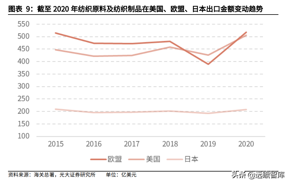 纺织服装行业:盈利能力回升、偿债能力提高,看行业的风险与机会