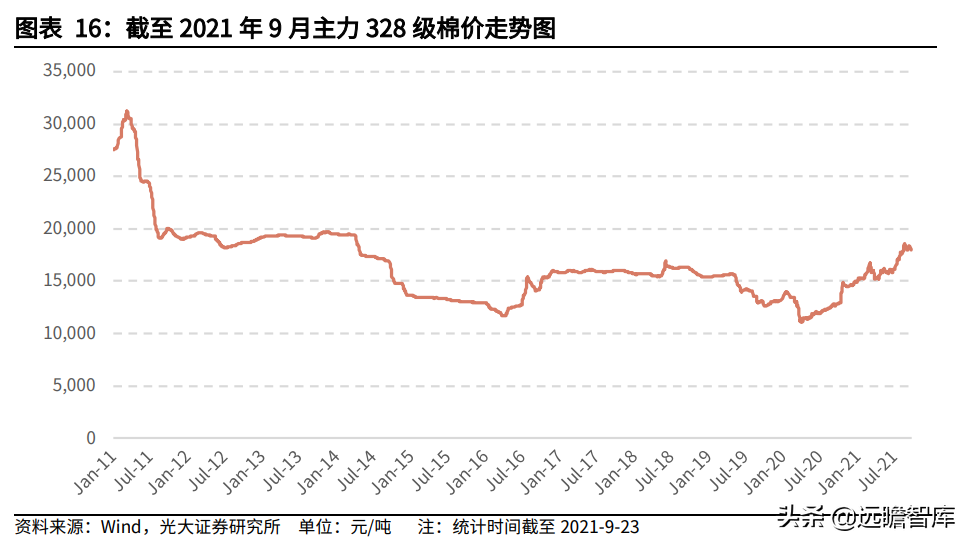 纺织服装行业:盈利能力回升、偿债能力提高,看行业的风险与机会