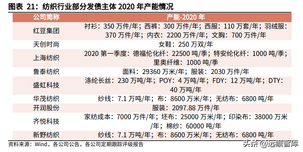 纺织服装行业:盈利能力回升、偿债能力提高,看行业的风险与机会