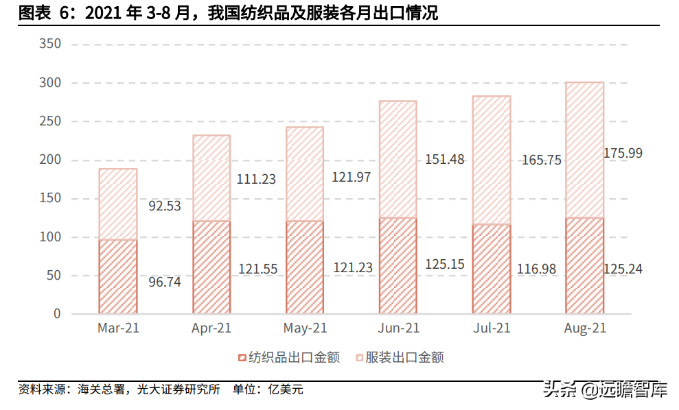 纺织服装行业:盈利能力回升、偿债能力提高,看行业的风险与机会