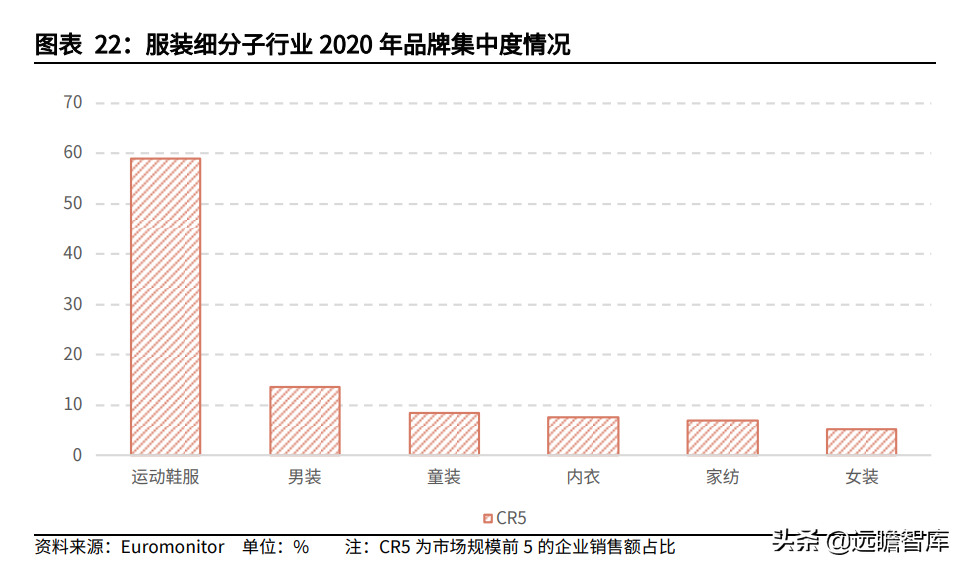 纺织服装行业:盈利能力回升、偿债能力提高,看行业的风险与机会