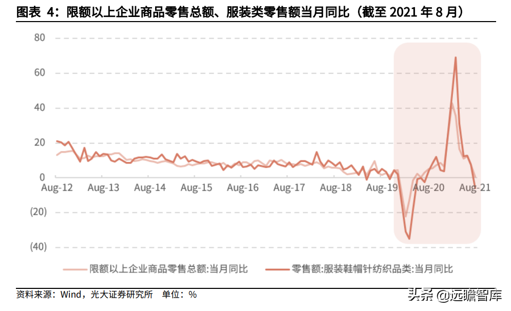 纺织服装行业:盈利能力回升、偿债能力提高,看行业的风险与机会