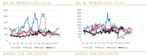 聚酯链周报：可能已经见底，震荡为主