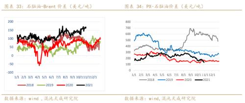 聚酯链周报：可能已经见底，震荡为主