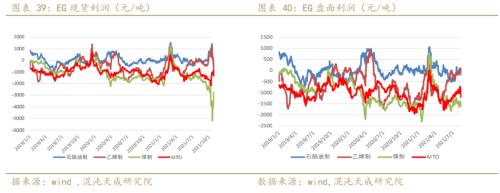 聚酯链周报：可能已经见底，震荡为主