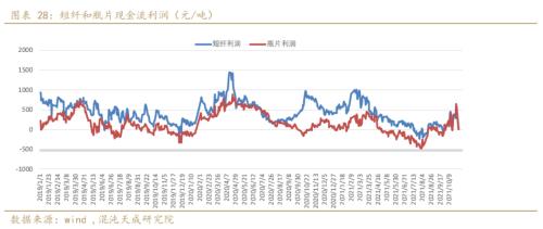 聚酯链周报：可能已经见底，震荡为主