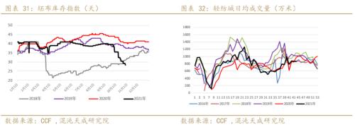 聚酯链周报：可能已经见底，震荡为主