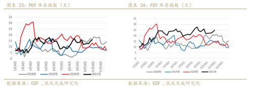 聚酯链周报：可能已经见底，震荡为主