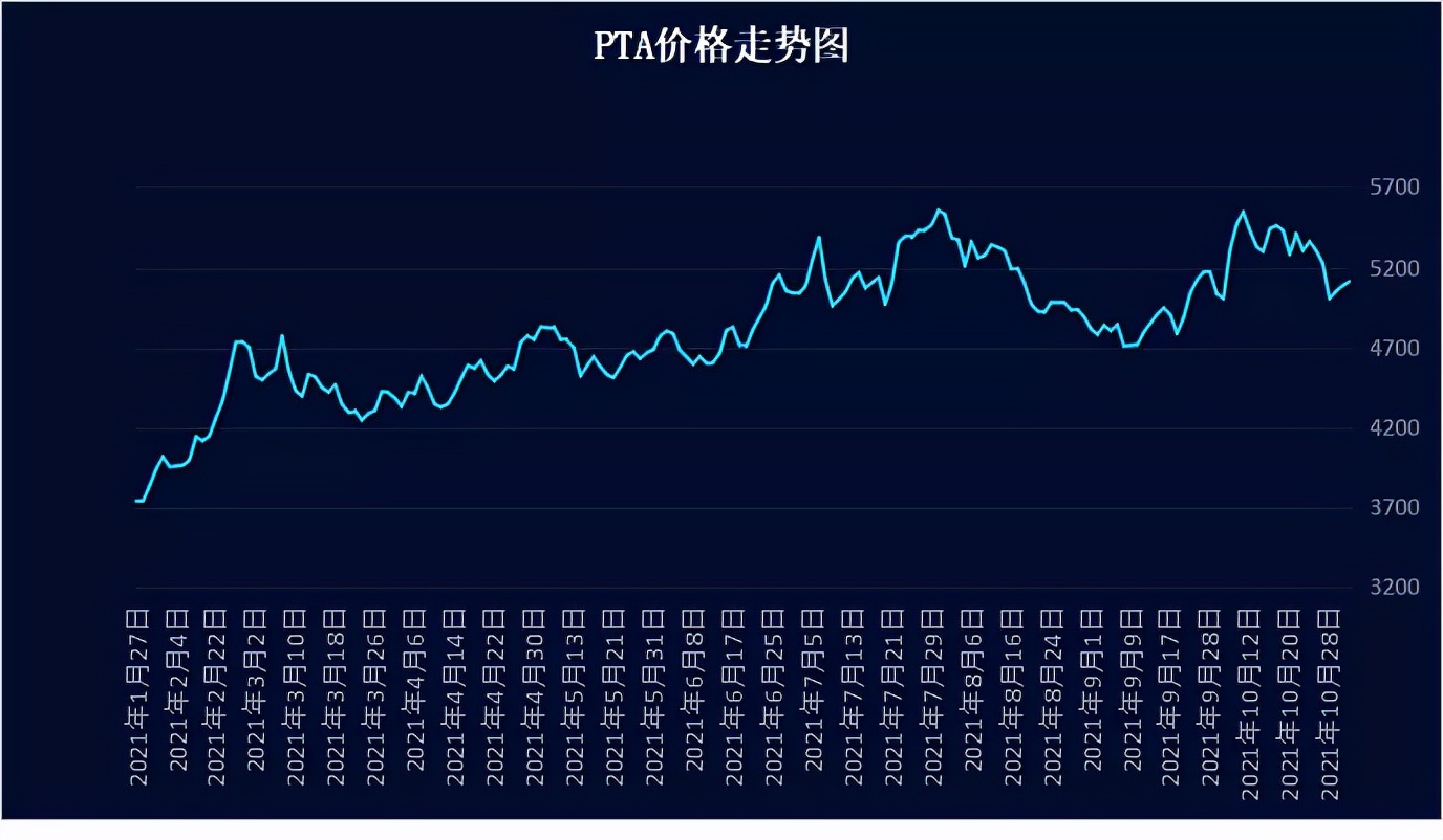 行情极速降温、限产又遇王炸！纺织市场的下一波行情即将到达？