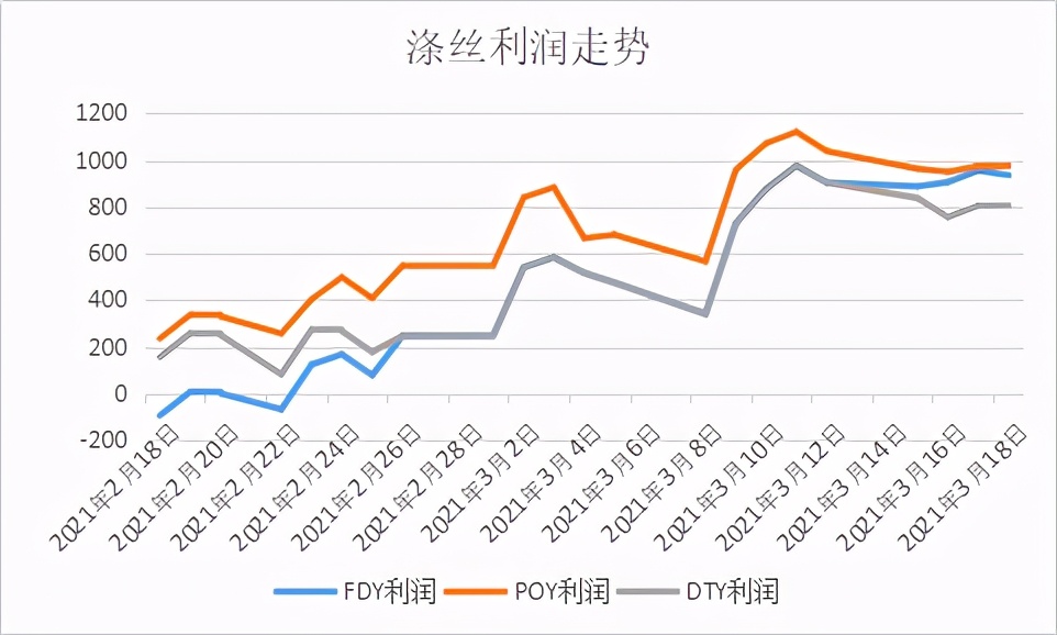 原油价大“雪崩”！纺织行业的市场泡沫是会继续吹涨还是被戳破？