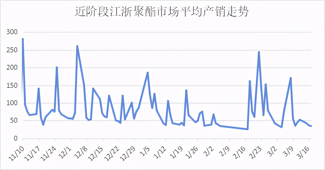 疫情再起、原油暴跌！纺织市场重蹈去年覆辙：订单取消、原料滞销