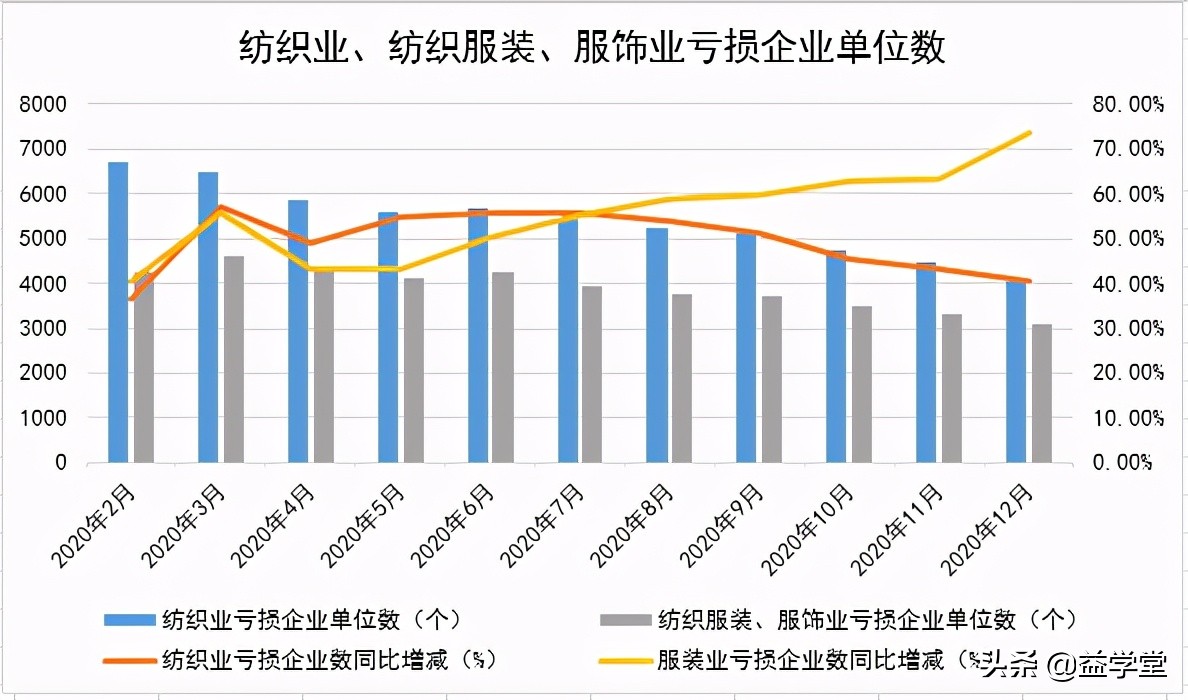 他们为什么要拿新疆棉花做文章？纺织服装行业能否趁势崛起？