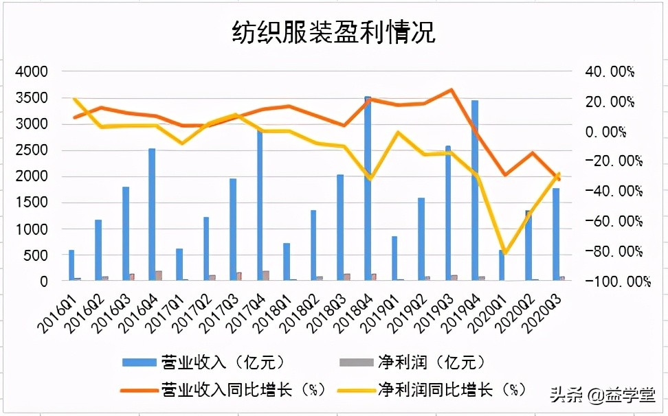 他们为什么要拿新疆棉花做文章？纺织服装行业能否趁势崛起？