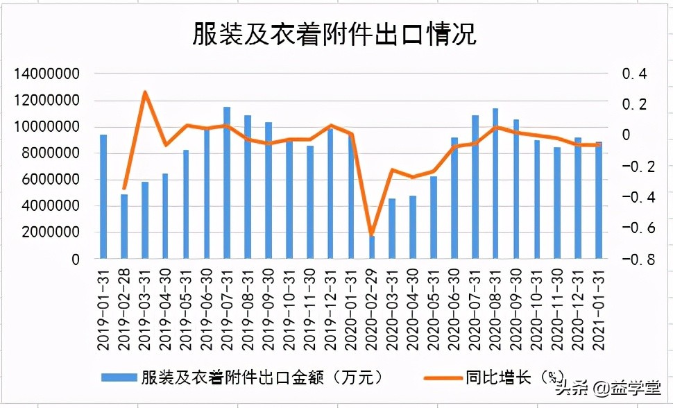 他们为什么要拿新疆棉花做文章？纺织服装行业能否趁势崛起？