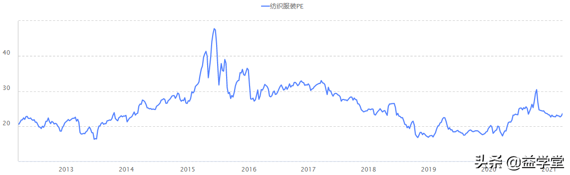 他们为什么要拿新疆棉花做文章？纺织服装行业能否趁势崛起？