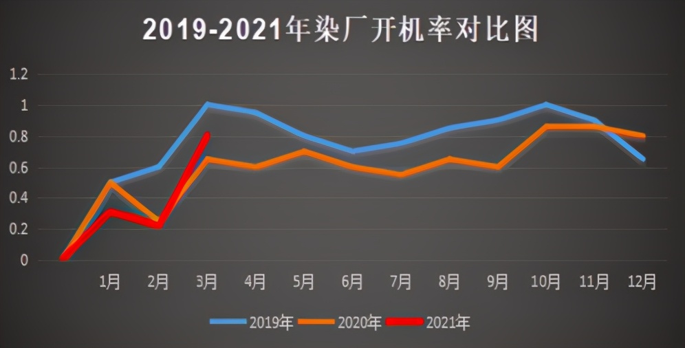 纺织行情一言难尽，又被织造工厂、印染企业“骗”了