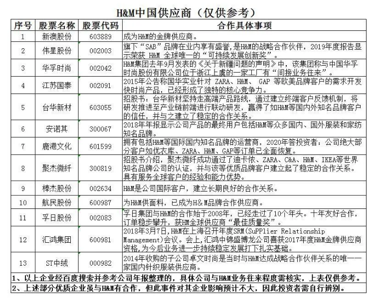 H&M风波持续发酵背后，中国纺织服装企业该做点什么？