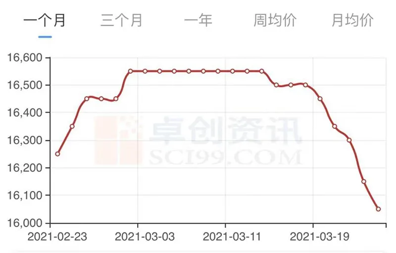 “抵制”之后，新疆棉市场怎么样了？影响中国纺织行业吗？