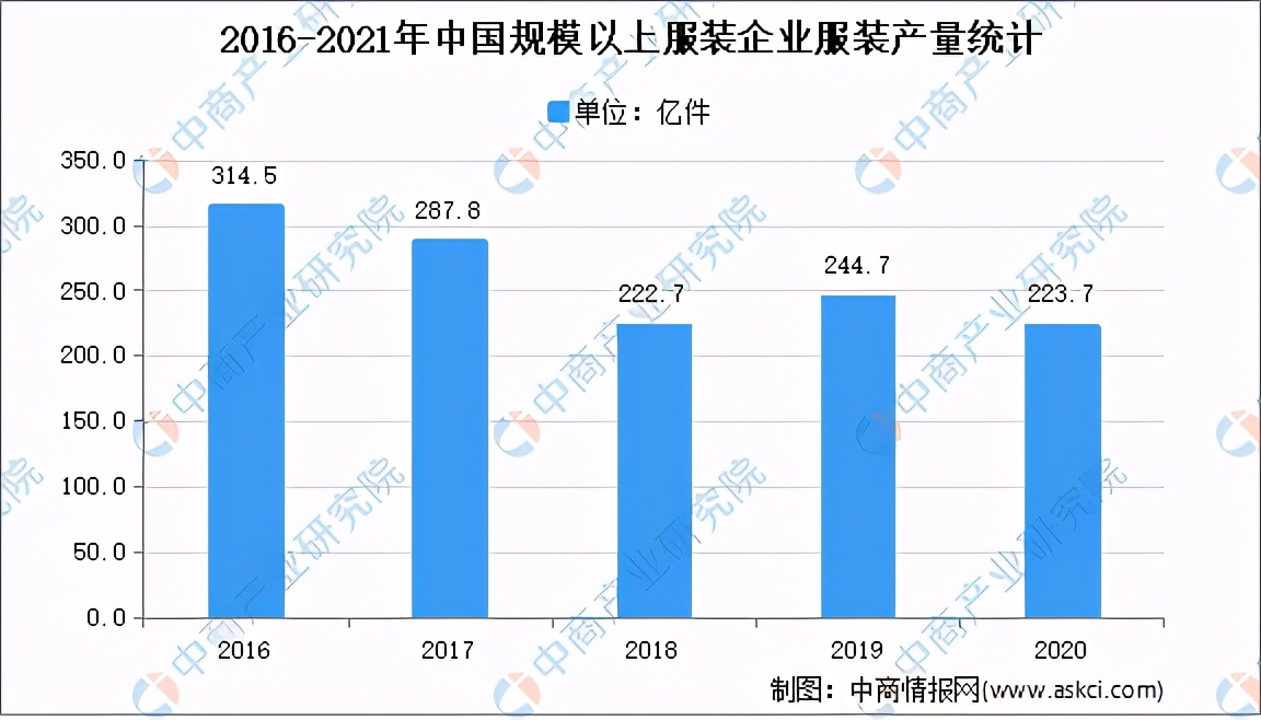 全国各省市服装行业“十四五”发展思路汇总分析