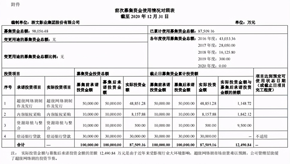 鹿港文化2020年度营收与净利双降 纺织业务出口疲软出路何方？