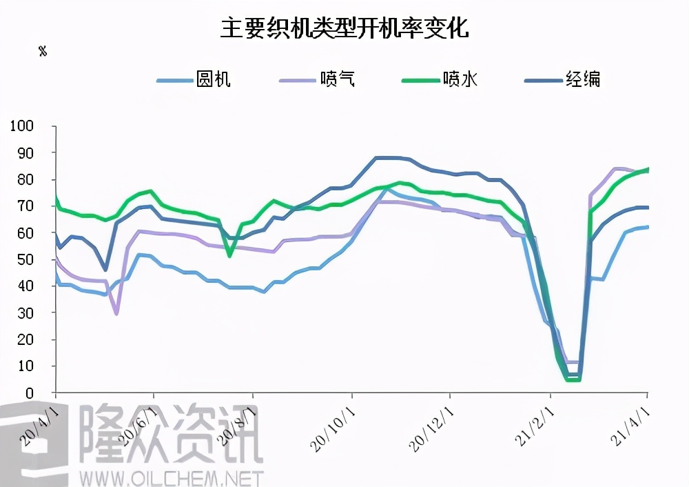 纺织老板手里握着的都是年前及当季订单，看市场“脸色”行事