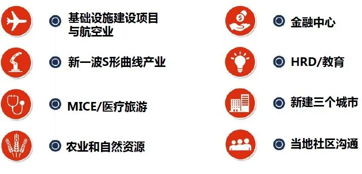 2021年泰国制造业博览会将与GFT纺织工业展同期举办