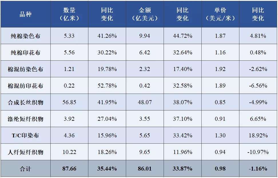 我国印染行业2021年1-4月经济运行简析