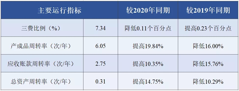 我国印染行业2021年1-4月经济运行简析