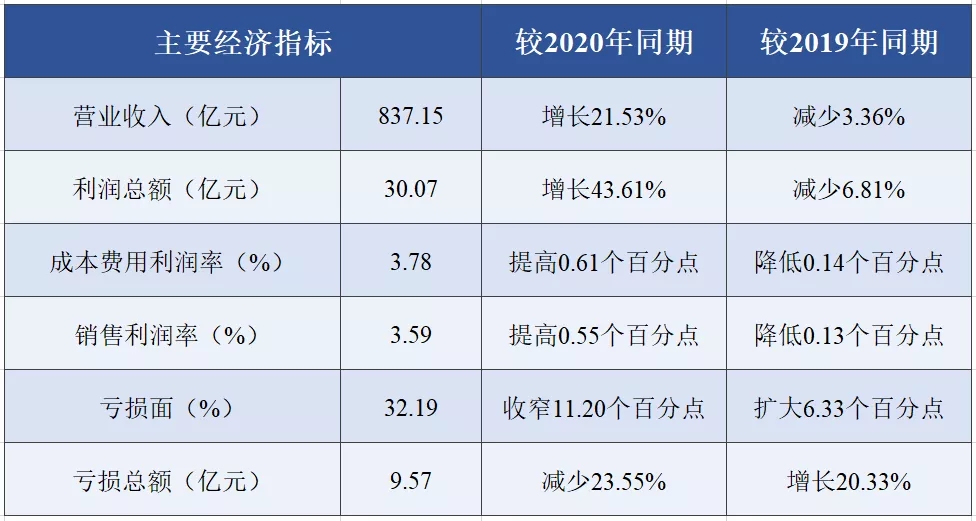 我国印染行业2021年1-4月经济运行简析