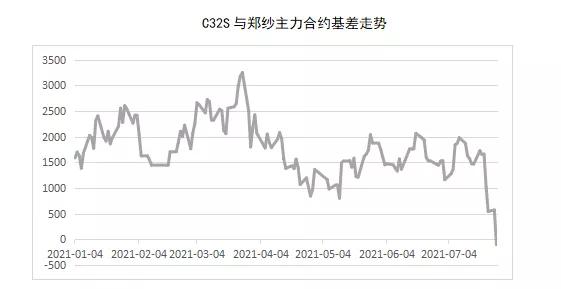 「棉纱」“烟花”登陆，棉纱涨停，是巧合还是预谋？