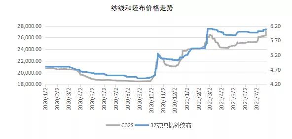 「棉纱」“烟花”登陆，棉纱涨停，是巧合还是预谋？