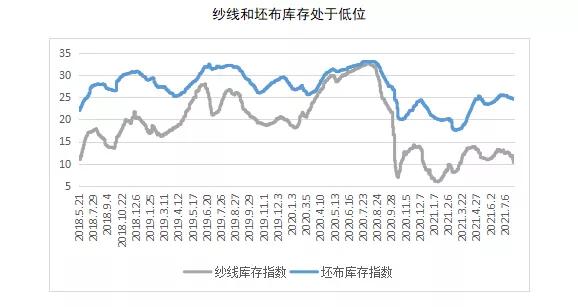 「棉纱」“烟花”登陆，棉纱涨停，是巧合还是预谋？