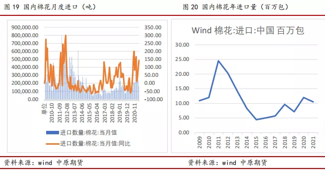 国内棉价面临持续性困扰