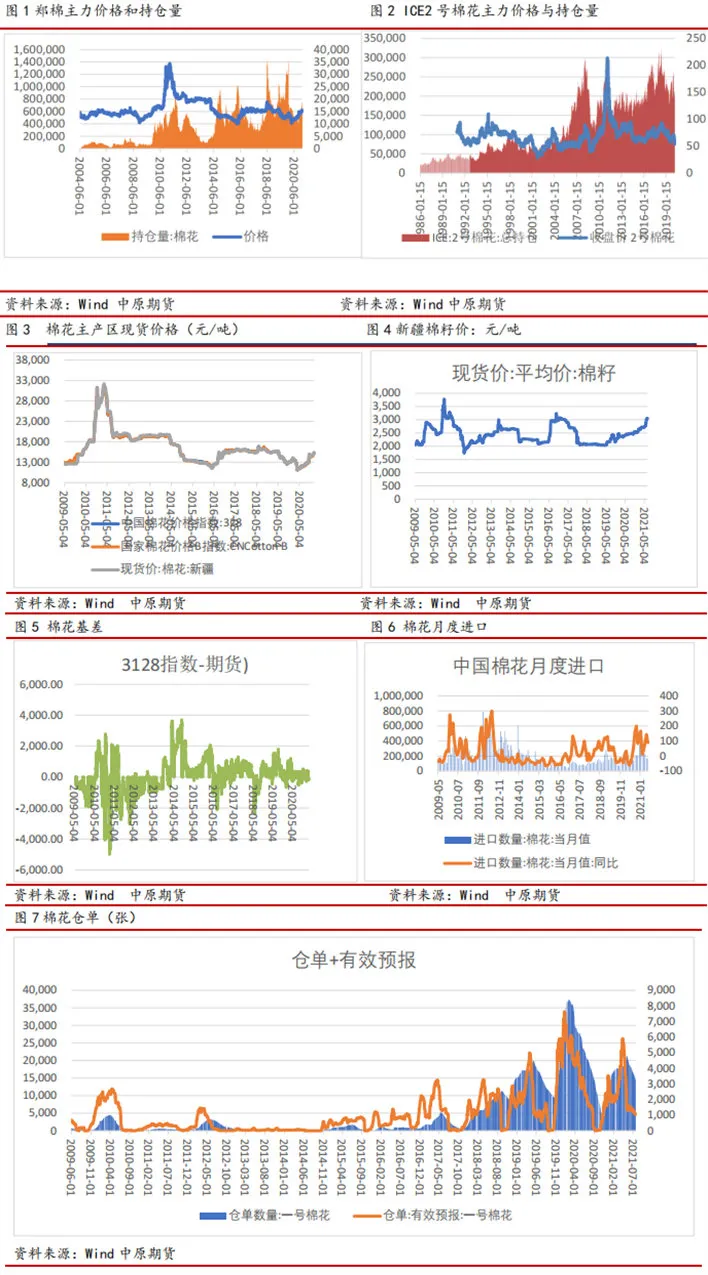 国内棉价面临持续性困扰