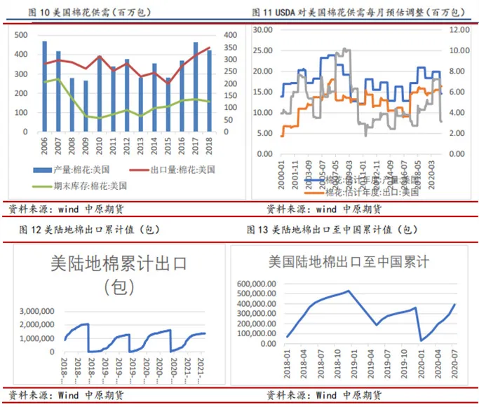 国内棉价面临持续性困扰