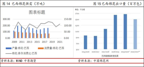 国内棉价面临持续性困扰