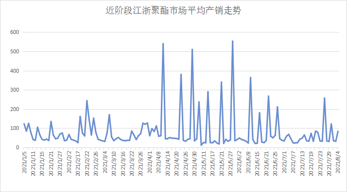 原料普涨，纺织老板苦不堪言：这个时候谁还说有利润就是吹牛了